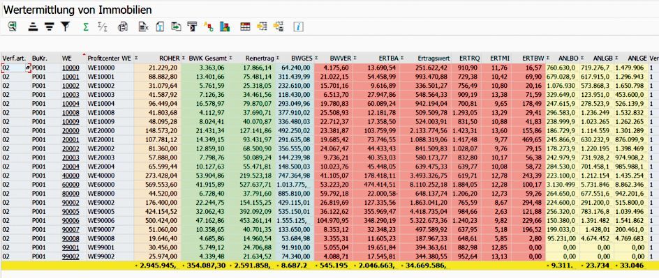 Figure 3: The results list (ALV) for the valuation allows the formation of totals and sub-totals as well as filtering and sorting, among other things.  Ergebnisliste der PROMOS Beleihungswertermittlung