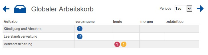 The work basket shows all the tasks still to be performed at a glance. Neue Badges im integrierten Arbeitskorb von easysquare workflow