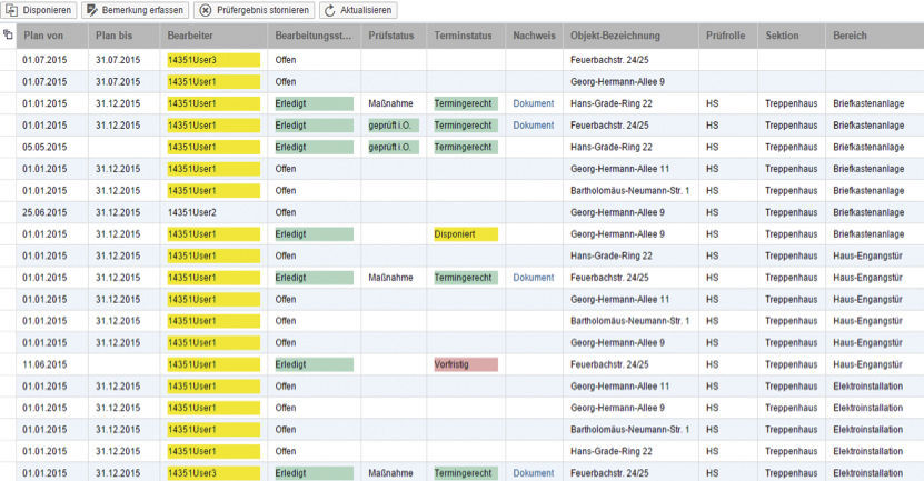 Figure 2: The easysquare web portal provides holistic management for operators thanks to transparency as well as planning, controlling and monitoring functions for quality assessment obligations. Das easysquare Webportal für die Verkehrssicherungspflichten