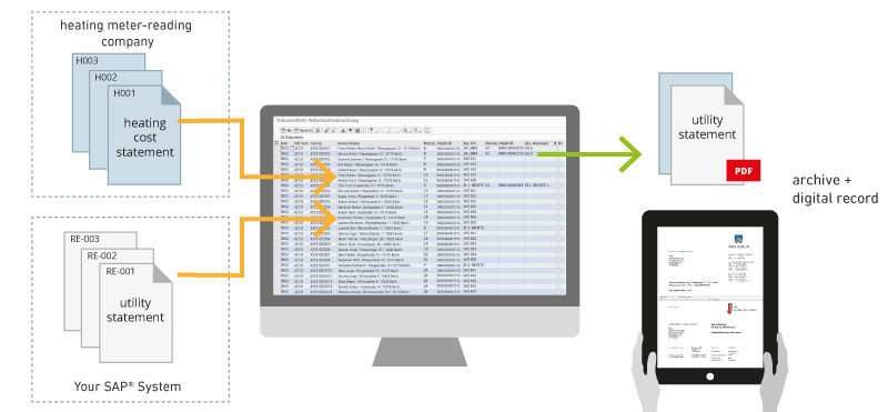 The utility statement is based on various documents – from a letter to appendices containing the external settlement data. With the PROMOS Utilities add-on app for PDF printing, supplementary information from the heating meter-reading companies can be imported, files collated, and everything can then be archived centrally in one complete document.