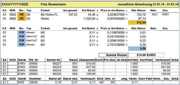 Figure 2: Basic data for the monthly statement. Basisdaten der monatlichen Abrechnung mit der PROMOS Verbrauchsanalyse
